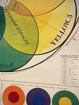 Paper Poster & Wrap 'Chromatic Scale of Colors' - Cavallini & Co