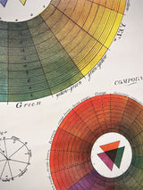 Poster & Wrap Paper 'Color Wheel' - Cavallini & Co