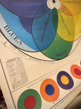 Paper Poster & Wrap 'Chromatic Scale of Colors' - Cavallini & Co