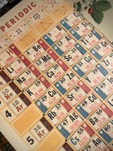 Papel Poster & Wrap 'Periodic Chart' - Cavallini & Co