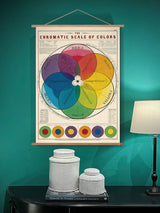 Paper Poster & Wrap 'Chromatic Scale of Colors' - Cavallini & Co