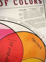 Paper Poster & Wrap 'Chromatic Scale of Colors' - Cavallini & Co