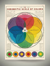 Paper Poster & Wrap 'Chromatic Scale of Colors' - Cavallini & Co